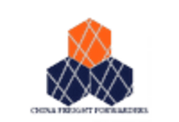 US 4PL Market key player