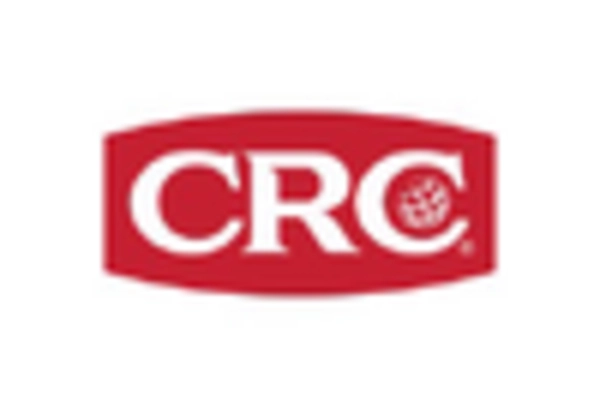 US Battery Cleaner Market key player