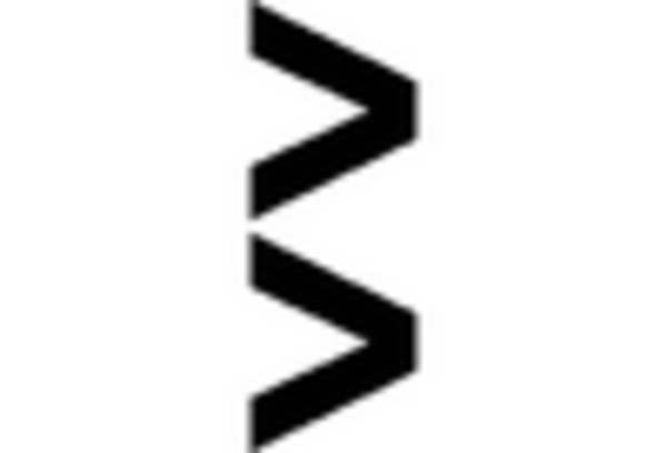 US Automotive Synthetic Leather Market key player