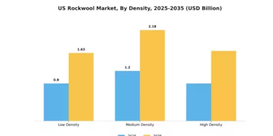 US Rockwool Market Segment Image 1