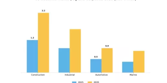 US Rockwool Market Segment Image 2