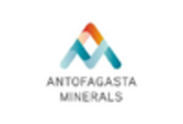 US Copper Mining Market key player