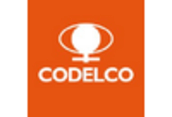 US Copper Mining Market key player