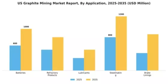 US Graphite Mining Market Segment Image 0