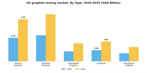 US Graphite Mining Market Segment Image 4