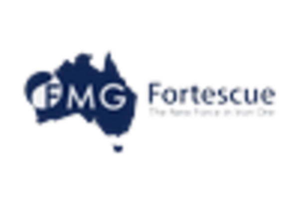 US Iron Ore Mining Market key player