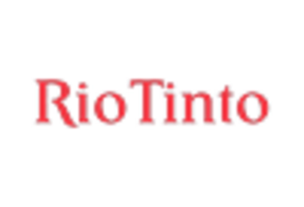 US Iron Ore Mining Market key player