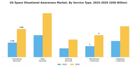 US Space Situational Awareness Market Segment Image 3