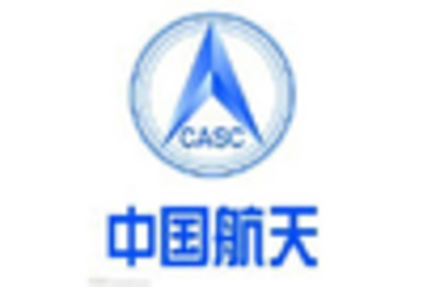 US Space Situational Awareness Market key player