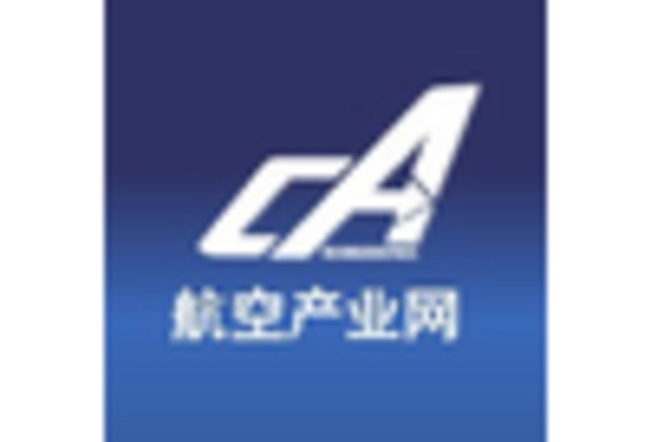 US Space Situational Awareness Market key player