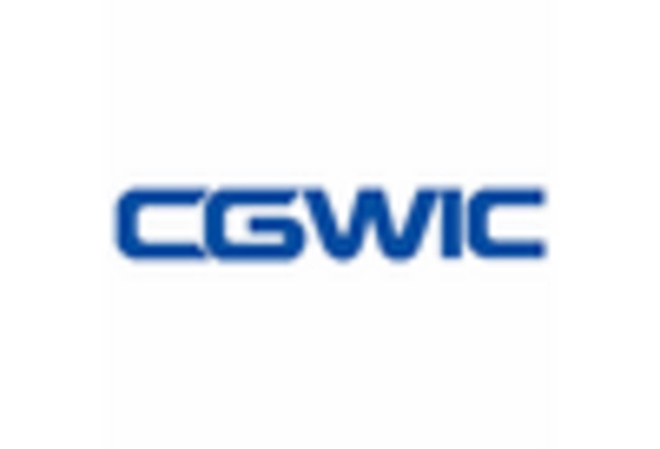 US Space Situational Awareness Market key player