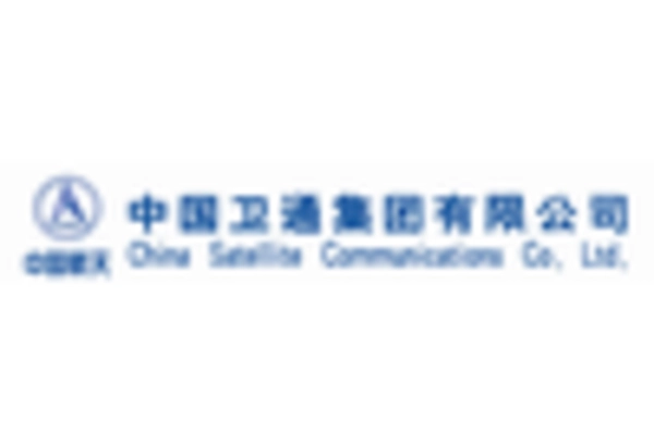 US Space Situational Awareness Market key player