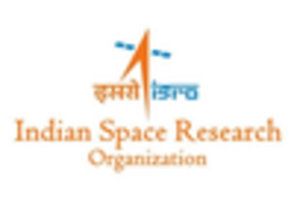 US Space Situational Awareness Market key player