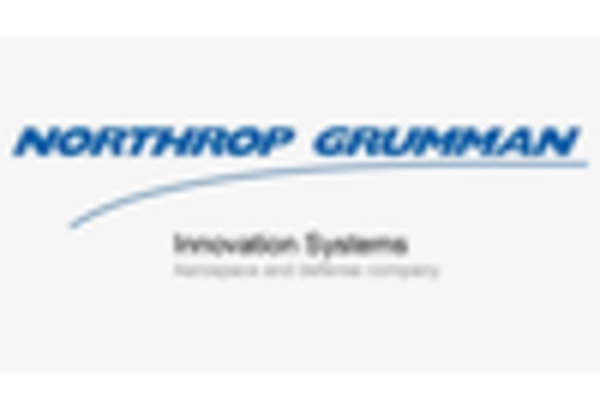 US Space Situational Awareness Market key player