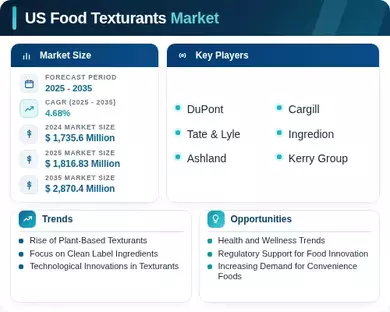 US Food Texturants Market Infographic