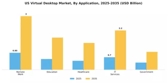 US Virtual Desktop Market Segment Image 0