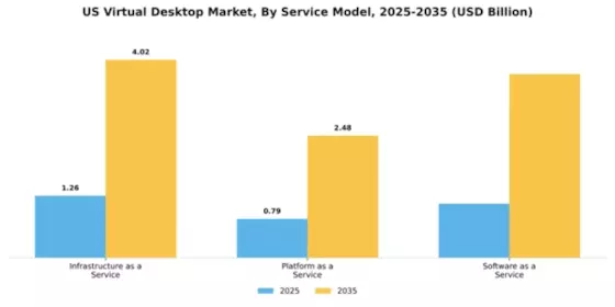 US Virtual Desktop Market Segment Image 4