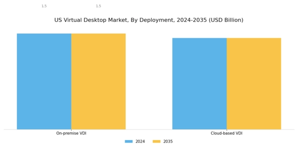 US Virtual Desktop Market Segment Image 1