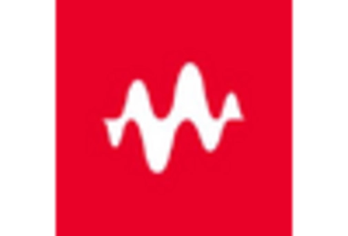 US 5g mm wave technology Market key player