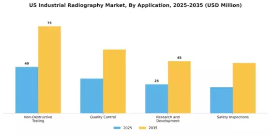 US Industrial Radiographys Market Segment Image 0