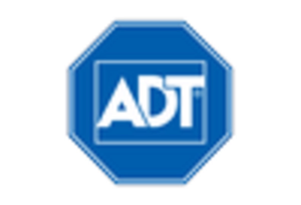 Smart Personal Safety Security Device Market https://www.marketresearchfuture.com/uploads/reports/1866/adt-inc-us_keyplayer.webp