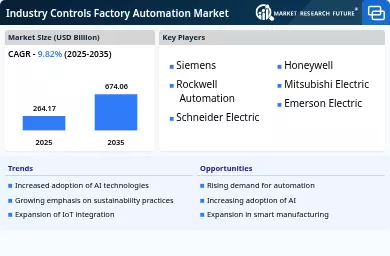 Industry Controls Factory Automation Market Infographic