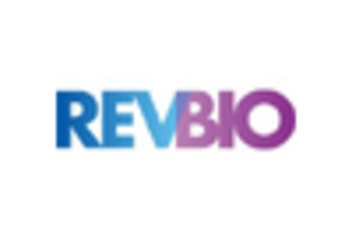 US Dental Bone Graft Substitutes Market key player