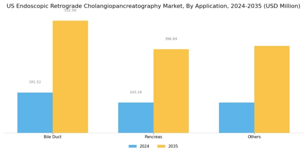 US Endoscopic Retrograde Cholangiopancreatography Market Segment Image 2