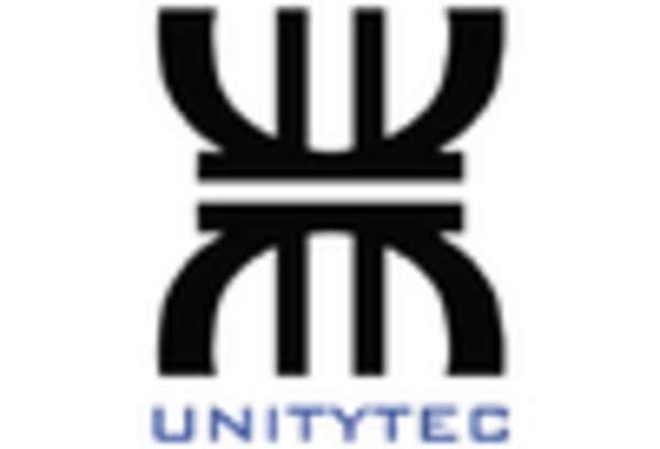 US Generative AI in Gaming Market key player