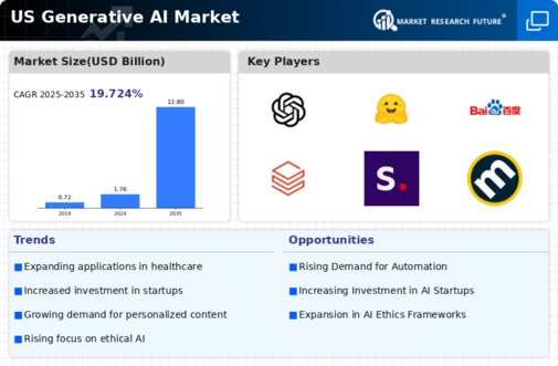 US Generative AI in Media and Entertainment Market Infographic