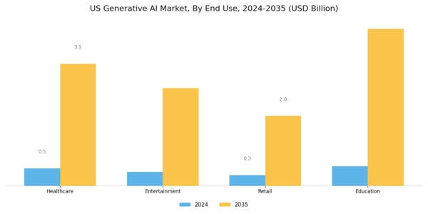 US Generative AI in Media and Entertainment Market Segment Image 2