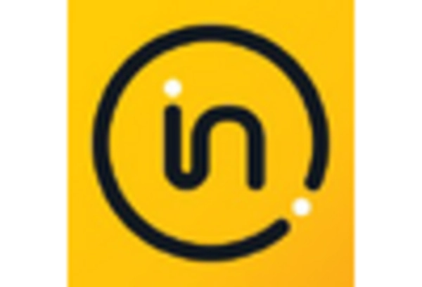 US Inspection Management Software Market key player