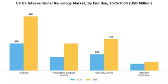 US Interventional Neurology Market Segment Image 1