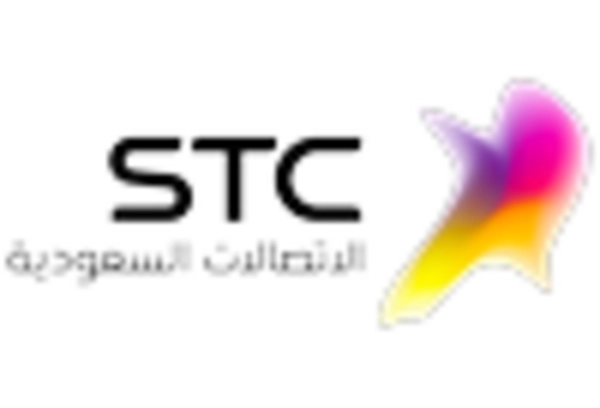 US Network Slicing Market key player