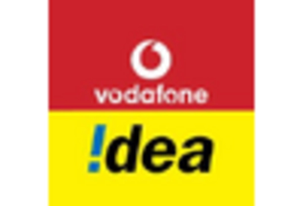 US Network Slicing Market key player