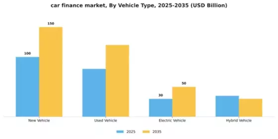 Car Finance Market Segment Image 4