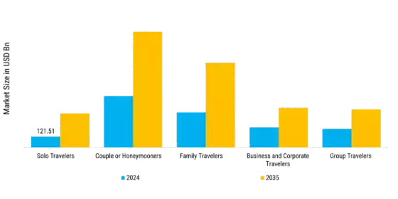 Luxury Travel Market Segment Image 2