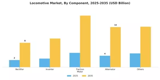 Locomotive Market Segment Image 0