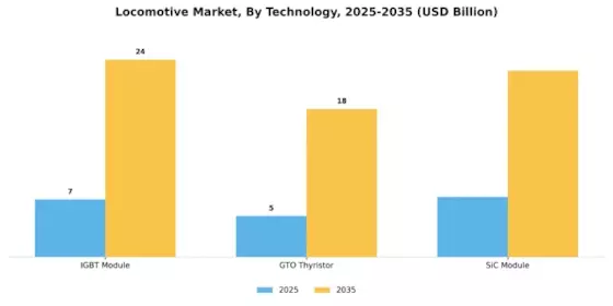 Locomotive Market Segment Image 1