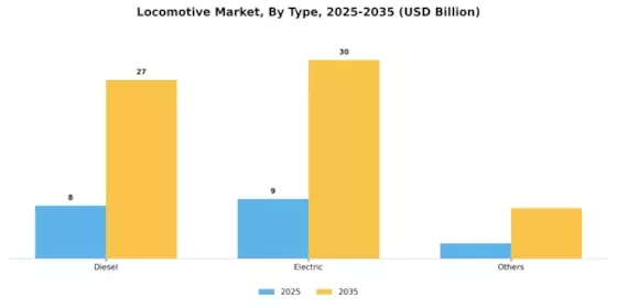 Locomotive Market Segment Image 2