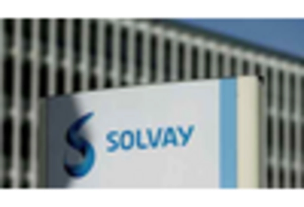 US RO Antiscalant Market key player