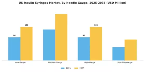 US Insulin Syringes Market Segment Image 2