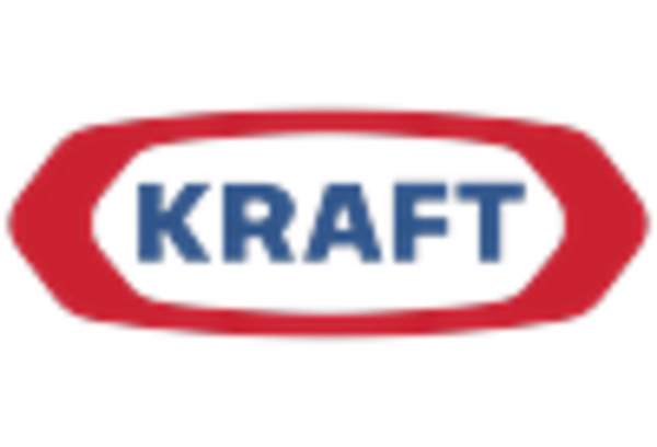 US Pectinase Market key player