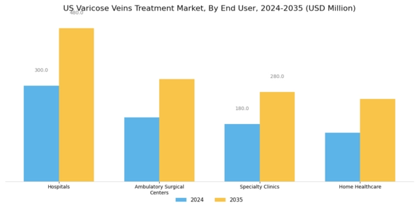 US Varicose Veins Treatment Devices Market Segment Image 2