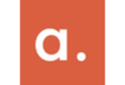 US Bedsores Pressure sores Market key player