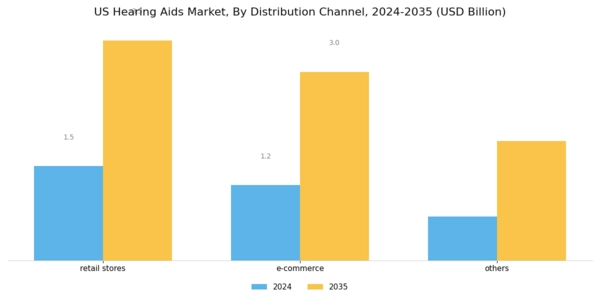 US North America Hearing Aid Market Segment Image 1