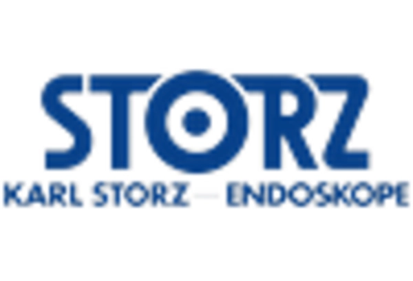 US Colposcopy Market key player