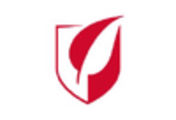 US HIV Diagnosis Treatment Market key player