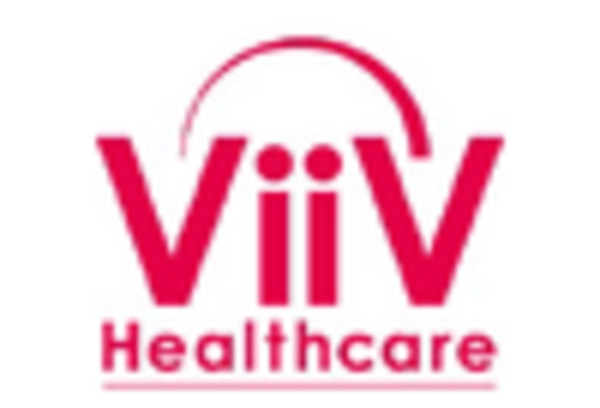 US HIV Diagnosis Treatment Market key player