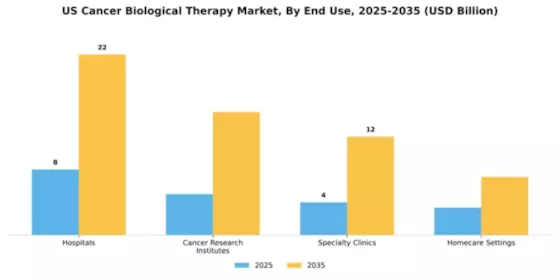 US APAC Cancer Biological Therapy Market Segment Image 1
